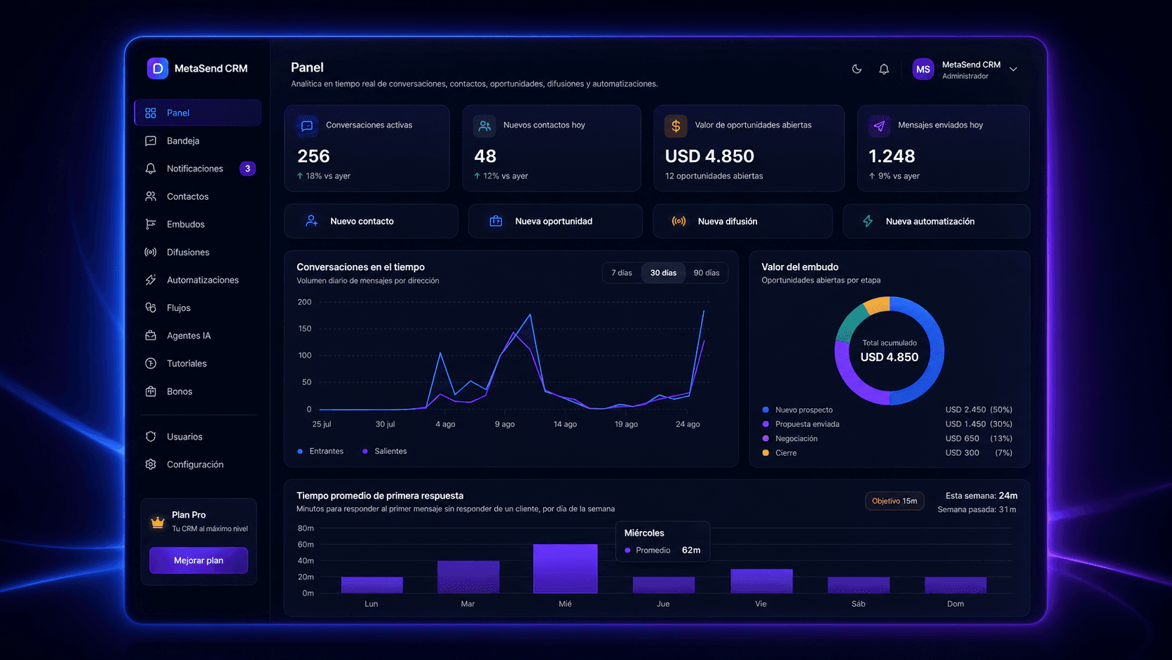 Bandeja compartida de conversaciones en MetaSend CRM